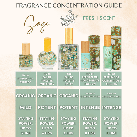 Sage Organic Mini Perfume Spray by Sage- 1/2 oz, Vegan & Cruelty-Free, Fresh Scent, Cucumber, White Sage, Sweet Pea