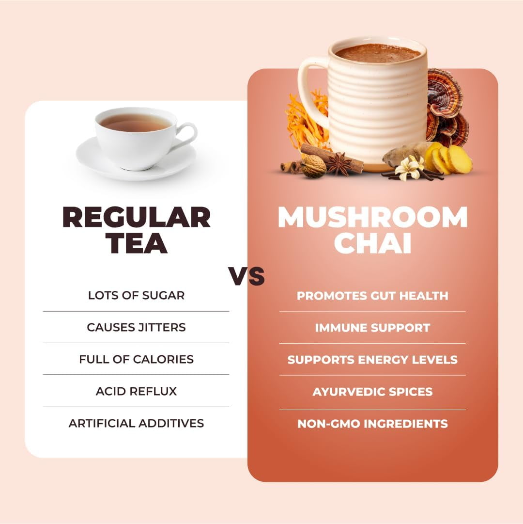 RYZE Mushroom Chai with 6 Organic Adaptogenic Mushrooms for Better Energy, Focus, Digestion, Immunity with Turkey Tail, Lion's Mane, Reishi 20 Serving