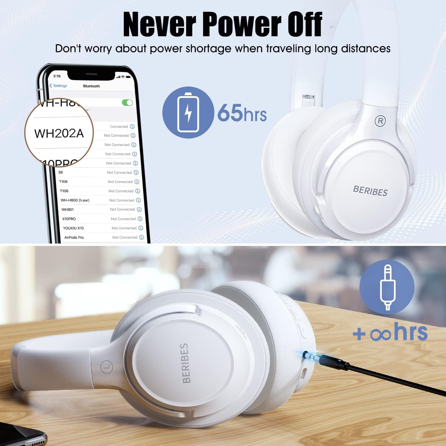 Bluetooth Headphones Over Ear,BERIBES 65H Playtime and 6 EQ Music Modes with Microphone,HiFi Stereo Foldable Lightweight Wireless Headset,Deep Bass for Home Office Cellphone PC Etc.(White)