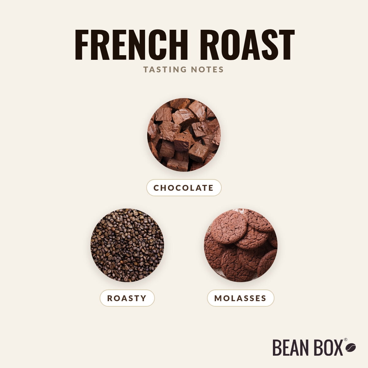 French Roast - Roasted by Klatch Coffee - Whole Bean Coffee - 310g Bag