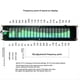 thumbnail image 4 of Analizador de Espectro Audio LED Indicador de Dinámico de Espectro Musical para Entusiastas del Audio, 4 of 6