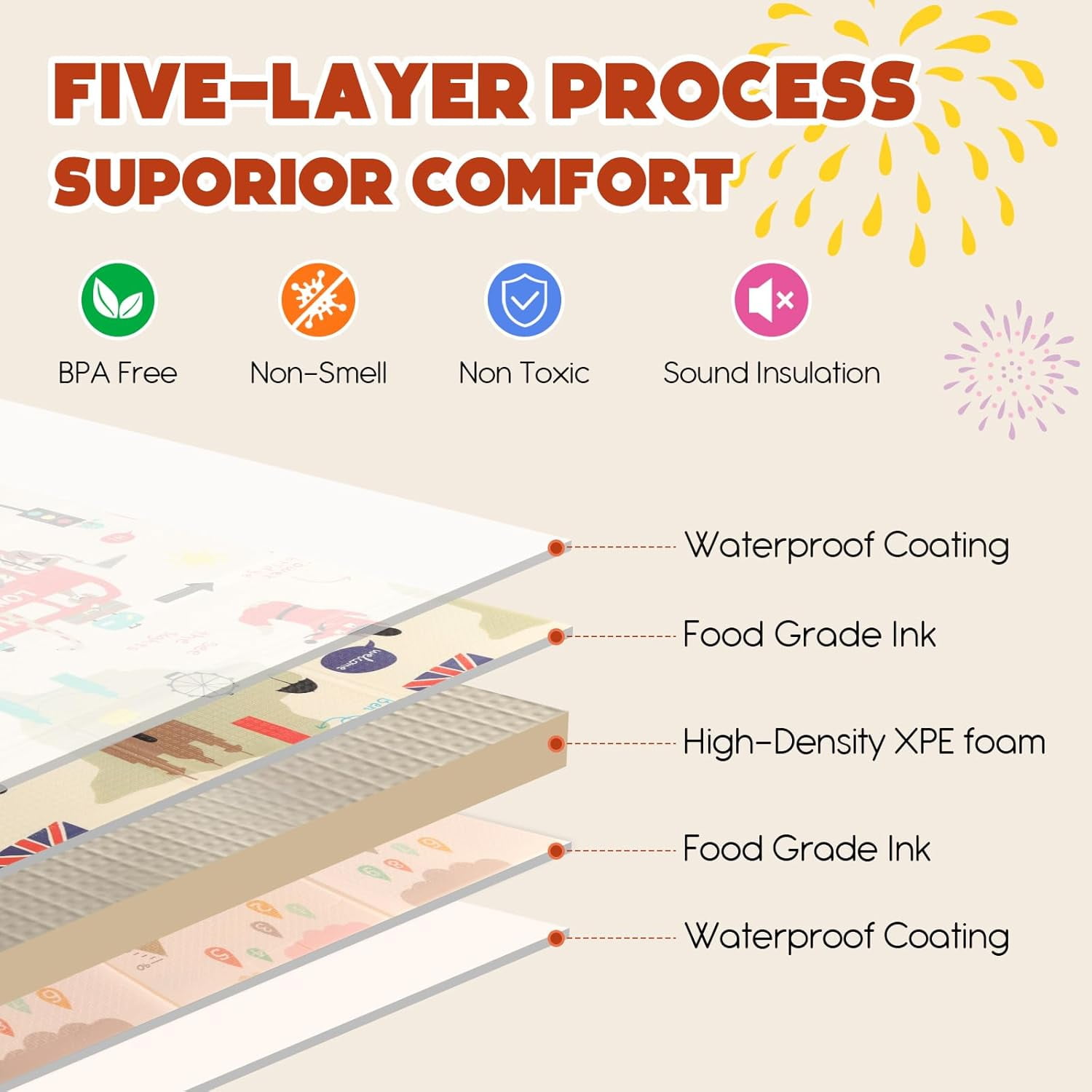 Mergren   Mat, Large(71"×47") XPE Waterproof Foam Foldable  Crawling Mat with Reversible Animal Friends Double-Sided Patterns, Anti-Slip Floor Playing Mats