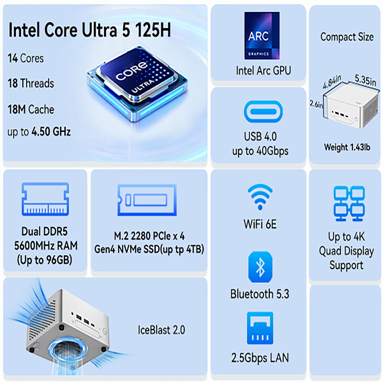 BREC Mini Desktop PC, Intel Core Ultra 5-125H ,96GB DDR5 RAM & 2TB SSD, white