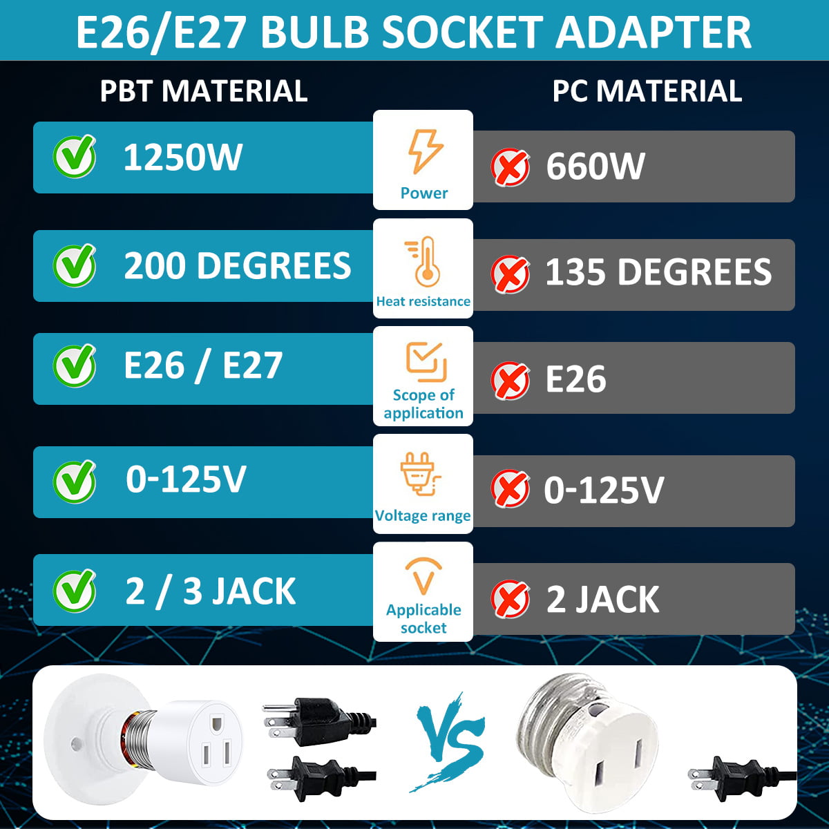 YI LIGHTING - 3 in 1 E26/E27 Socket Splitter Use for E26/E27 Standard Base  Bulbs Medium Socket White (3 in 1)