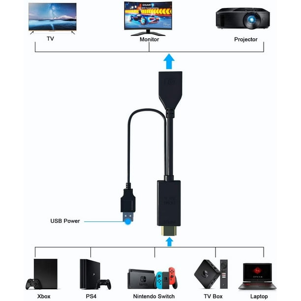 Adaptateur HDMI vers DisplayPort 4K 60 Hz, câble convertisseur VICHFA HDMI  vers DP, source HDMI 2.0 active en entrée Display Port 