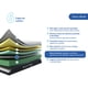 thumbnail image 3 of Colchón Premium SenSei Master de Mamory Foam Queen Size en caja, 3 of 7