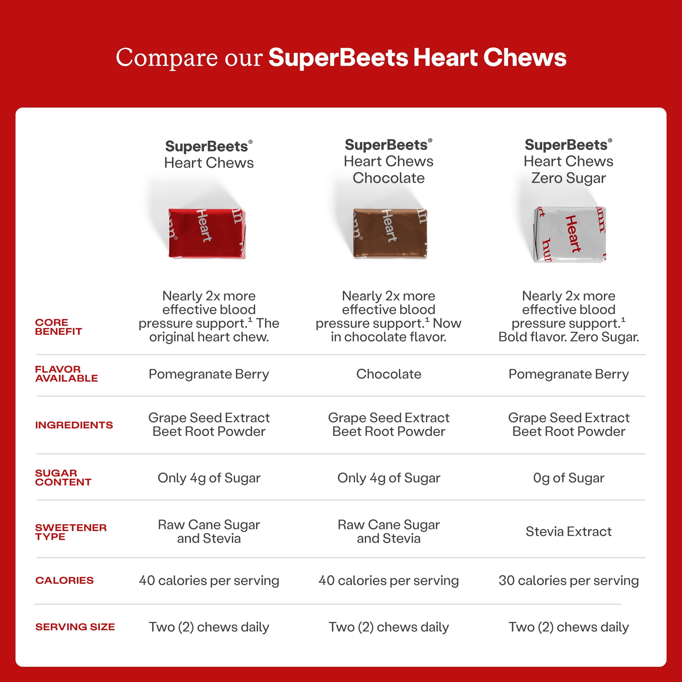 HumanN SuperBeets Heart Chews Chocolate Flavored 6ct