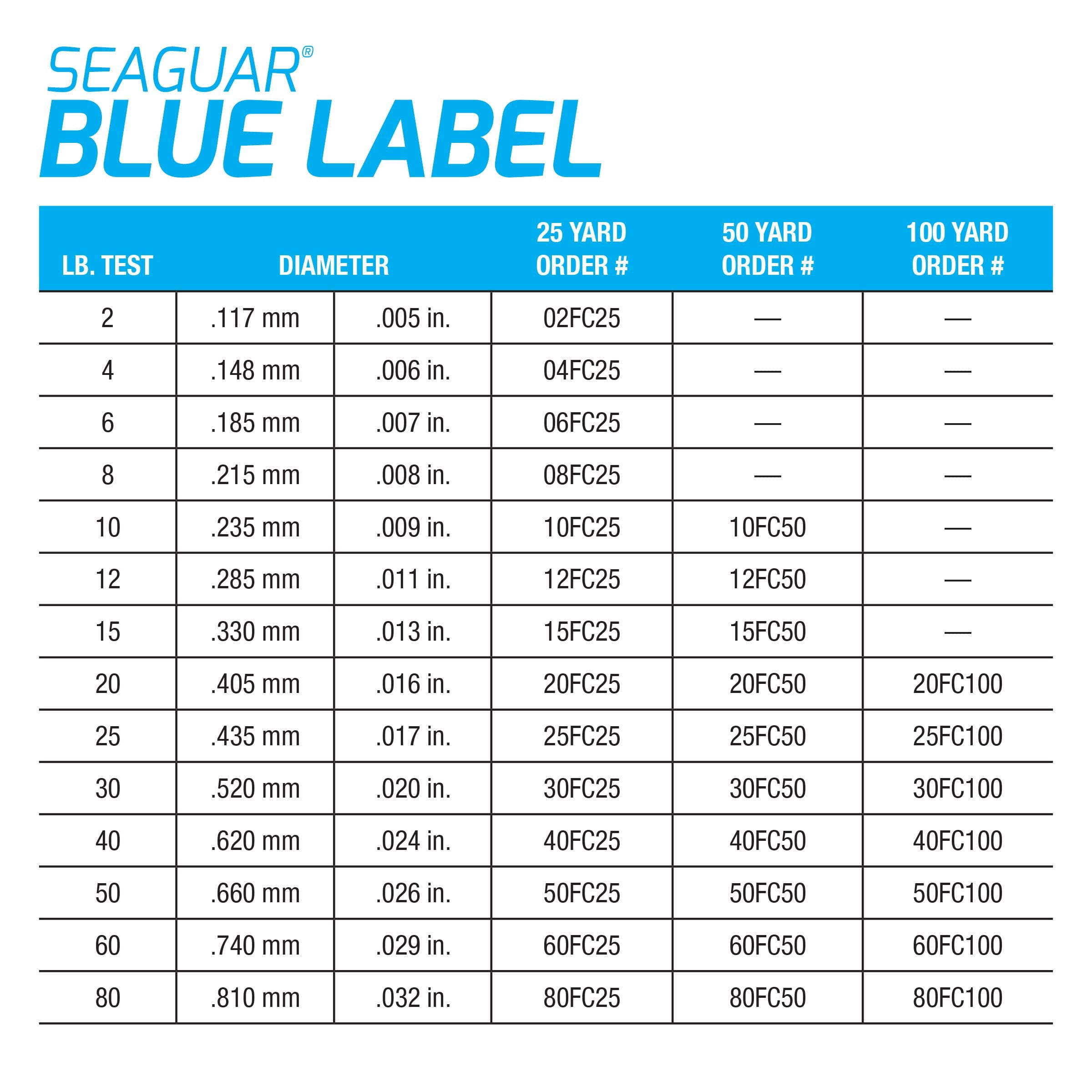 Seaguar Blue Label 100% Flourocarbon Fishing Line (DSF), 50lbs, 100yds Break Strength/Length - 50FC100