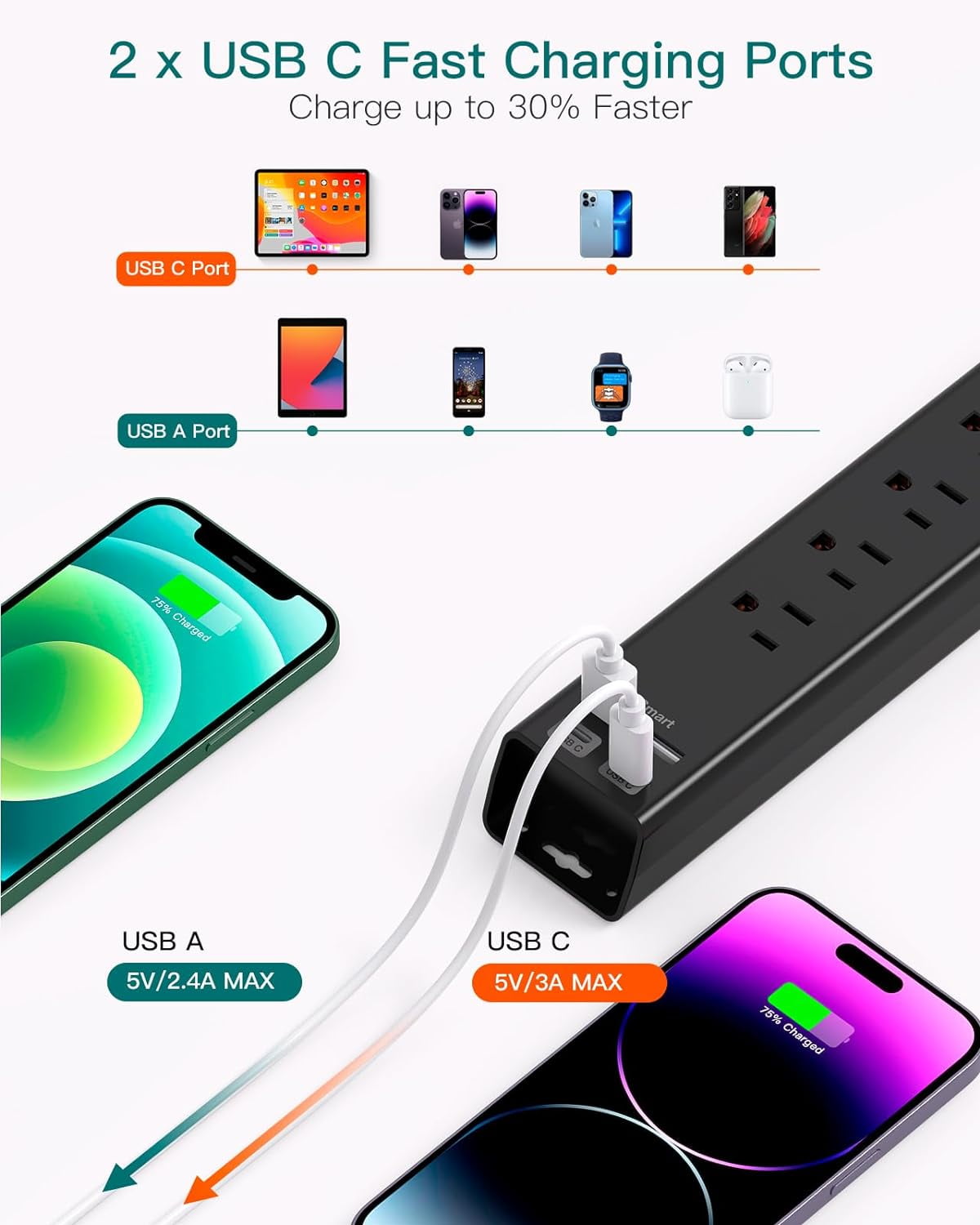 Surge Protector Power Strip - Extension Cord with 6 AC Outlets 4 USB (2 USB-C Ports), 1875W/15A, Flat Plug Overload Protection, Outlet Extender for Home Office Dorm Room Essentials