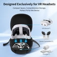 thumbnail image 3 of Hard Carrying Case for Meta Quest 3S/Quest 3/Quest 2, VR Gaming Headset and Touch Controllers Travel Case, Waterproof Shockproof Portable Bag with Mesh Pocket for Meta Accessories, 3 of 8