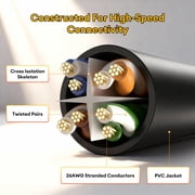Cat 6 Ethernet Cable 16 ft, High Speed 1Gbps Internet Network Cable, Cat6 Ethernet Patch Cable Long, Computer LAN Cable with Free Clips & Straps for Router, Modem, PS4/5,Fast Gaming