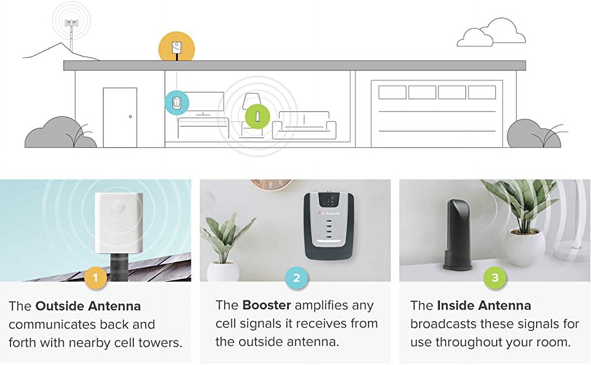 WeBoost Home Room 472120 Cellular Phone Signal Booster