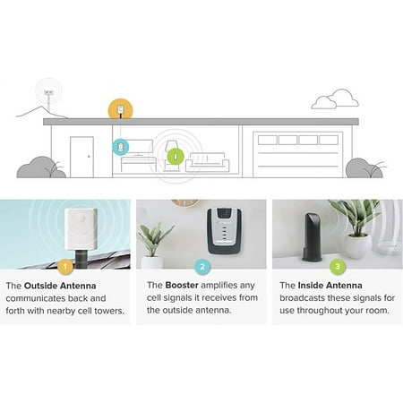 WeBoost Home Room 472120 Cellular Phone Signal Booster