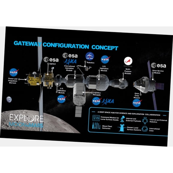Gateway Station Poster 27"x40" 27x40 Configuration Chart Multi-Color Square Adults Best Posters