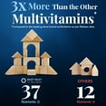 thumbnail image 6 of Best Nest Wellness Mama Bird Iron Free Prenatal Vitamins - No Iodine Pre Natal Multivitamin for Women, Vegan Prenatal Vitamins Without Iron, Methylfolate (Folic Acid) Once Daily with Gift Bag, 30Ct, 6 of 8