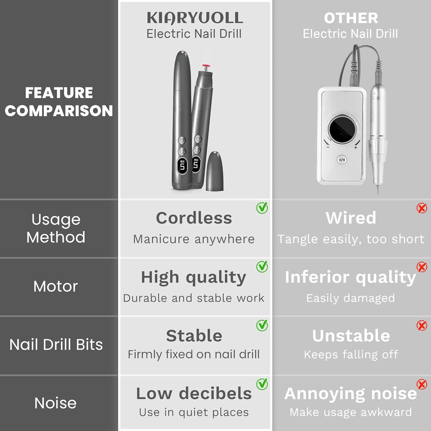 Aorsher Cordless Electric Nail Drill Kit, Portable Rechargeable Nail Drill Set, Professional Electric Nail File, 5 Speeds Modes, LED Lighting, Reversible Direction