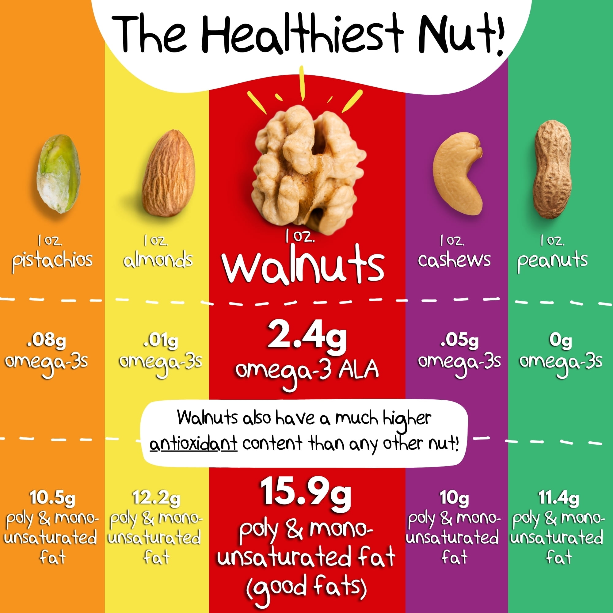 (3 pack) Crazy Go Nuts Walnut Butter - Maple, 9 oz (1-Pack) - Healthy Snacks, Keto, Vegan, Low Carb, Gluten Free, Superfood