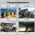 thumbnail image 5 of SinKeu 150W Portable Power Station 97Wh Battery Bank Fast Charging Solar Generator for Camping & 30W Solar Panel, 5 of 7