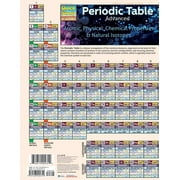 PROFESSOR OF THE HISTORY OF MEDICINE AND DIRECTOR OF THE WELLCOME CENTRE FOR CULTURES AND ENVIRONMENTS OF HEALTH MARK JACKSON Periodic Table Advanced : a QuickStudy Laminated Reference Guide (Other)