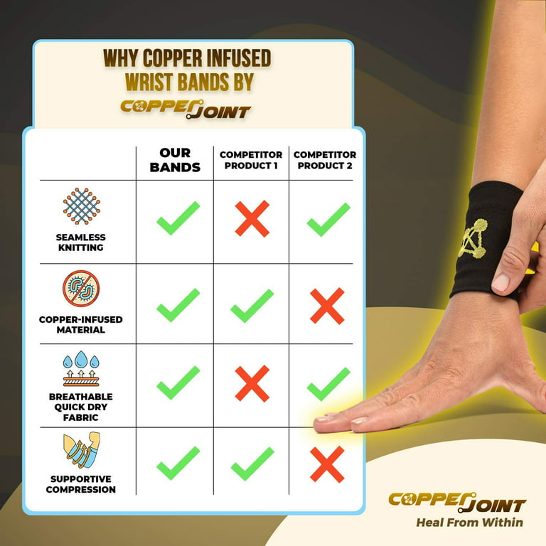 Pair of Copper Infused Wrist Compression Sleeves  Buy Copper Compression  Wrist Sleeves Online - CopperJoint