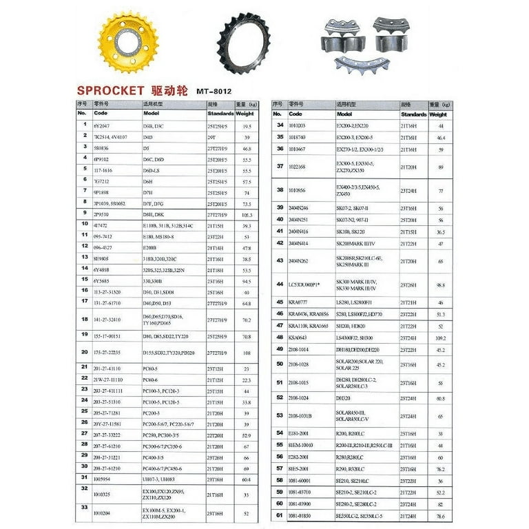 プチ 1032093 Sprocket Drive Fits for Deere 50D 50G Hitachi ZX55