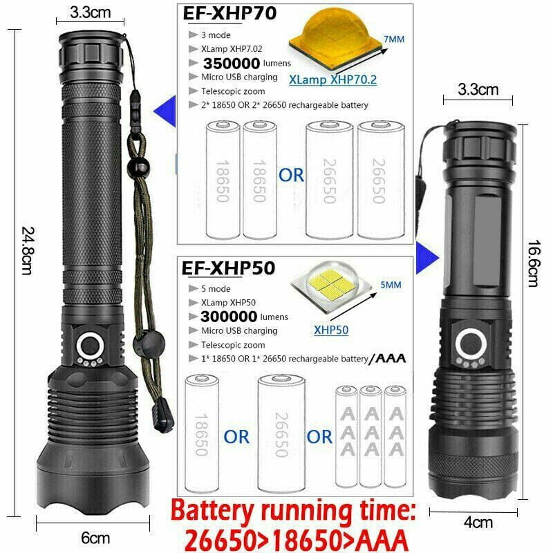 Details about   350000Lumens XHP70 USB Rechargeable Flashlight Zoom Super Bright Torch Lamp USA 