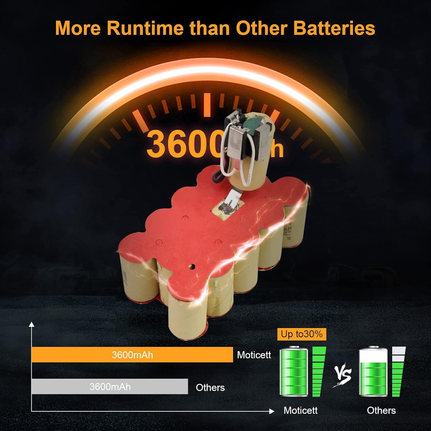 4-Packs 3.6Ah Replacement for Ryobi 18V Battery P100 ABP1801 ABP1803 BPP1820 130224007 130224028 130255004 Cordless Power Tools