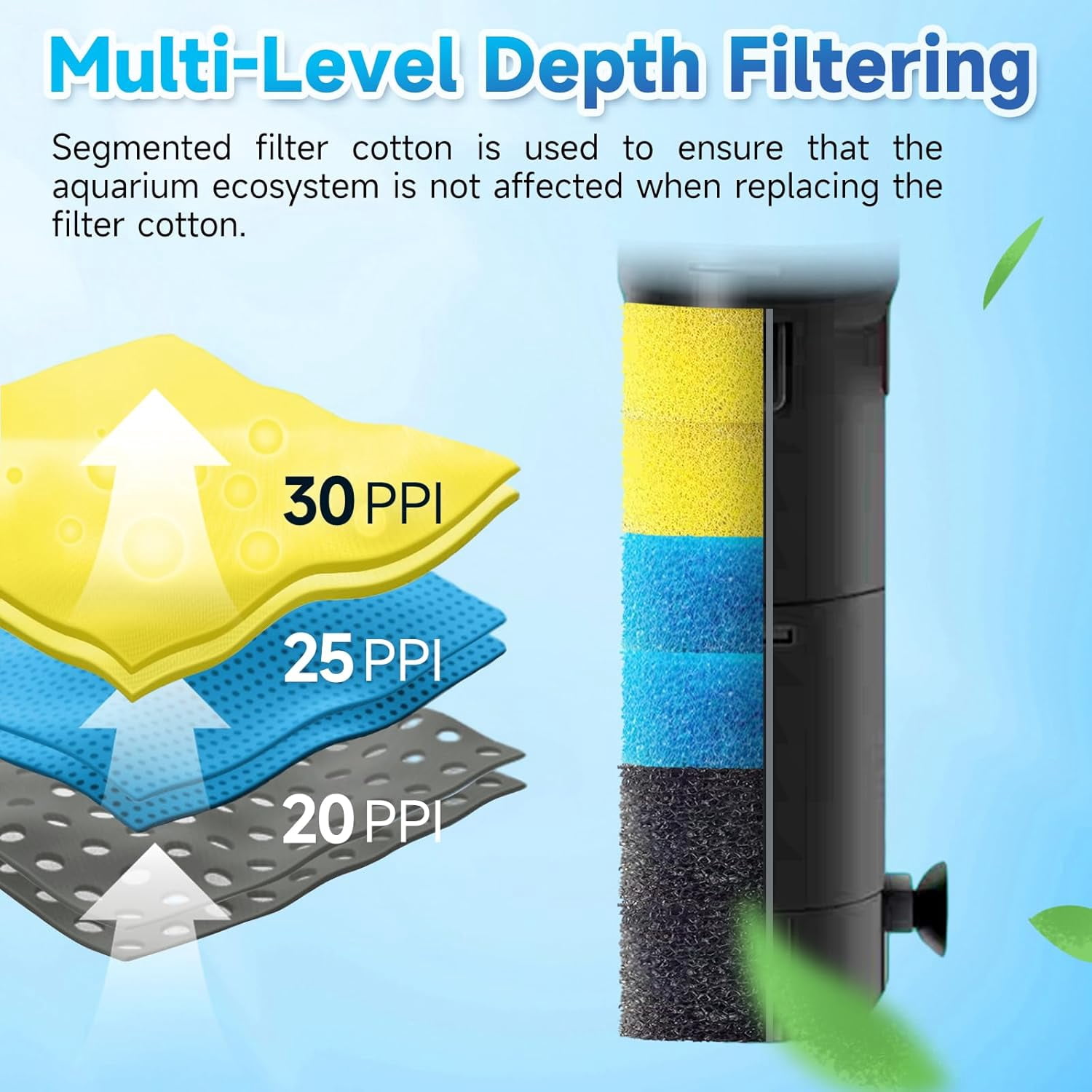 Aquarium Filter, Aquarium U-V Filter, Submersible Fish Tank Filter with 8W U-V Light, 212 GPH Submersible Pump Filter for Green Water and Algae Clean with Filtration Oxygenation Circulation