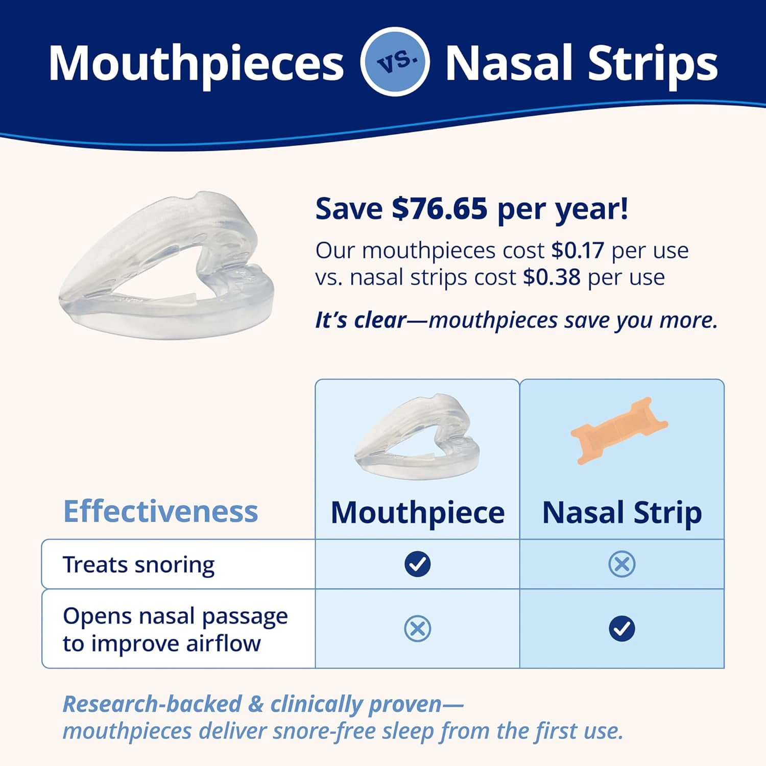 AWT 2Pack Anti-Snoring Mouthpiece, Living Hinge & Open Front Design for Comfort & Easy Breathing, (Transparent).