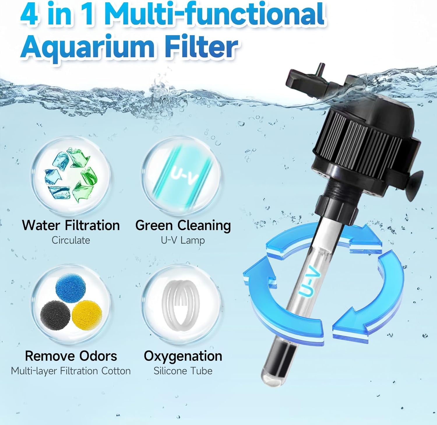 Aquarium Filter, Aquarium U-V Filter, Submersible Fish Tank Filter with 8W U-V Light, 212 GPH Submersible Pump Filter for Green Water and Algae Clean with Filtration Oxygenation Circulation