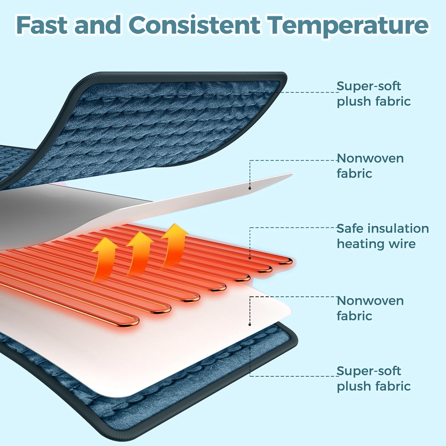 Heating Pad for Back,Neck,Abdomen,Shoulder,Knee,Arms,Legs,Dry/Moist Heat & Auto Shut off, Birthday Gifts for Men and Women,12" x 24",Blue Gray,1 Pack