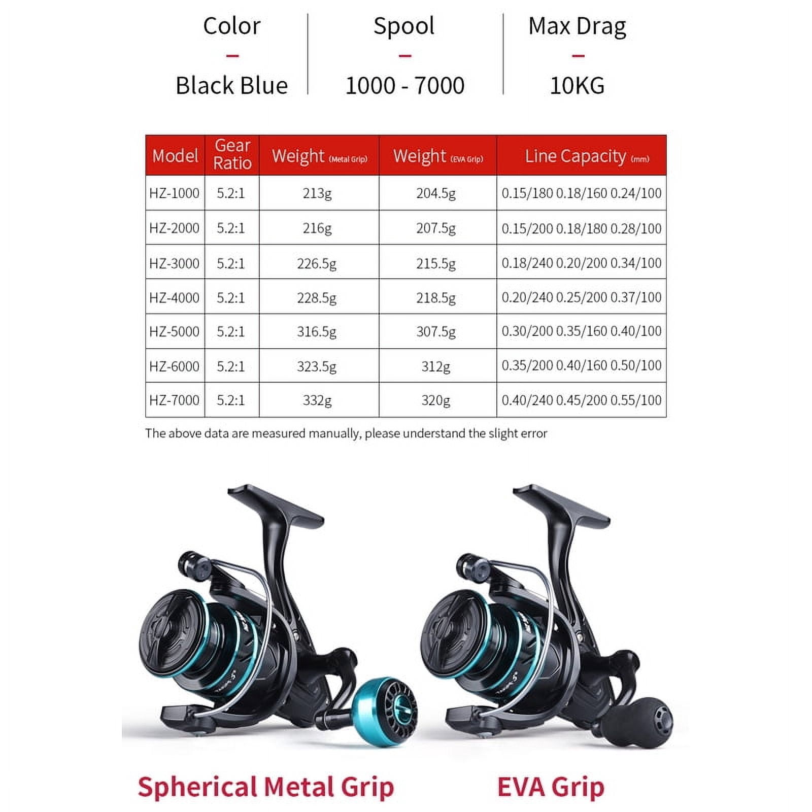 LINNHUE Fishing Reel HZ1000-7000 Max Drag 10kg Metal Spool Grip Spinning Reel For Carp Reel Fishing Accessories Pesca Bass Fish