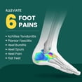 thumbnail image 2 of Welnove Gel Heel Cushion Cups, Arch Support Inserts for Plantar Fasciitis, Heel Pain & Heel Spurs, Flat Feet, FSA/HSA Eligible (Women 6.5-10 / Men 5-8), 2 of 7