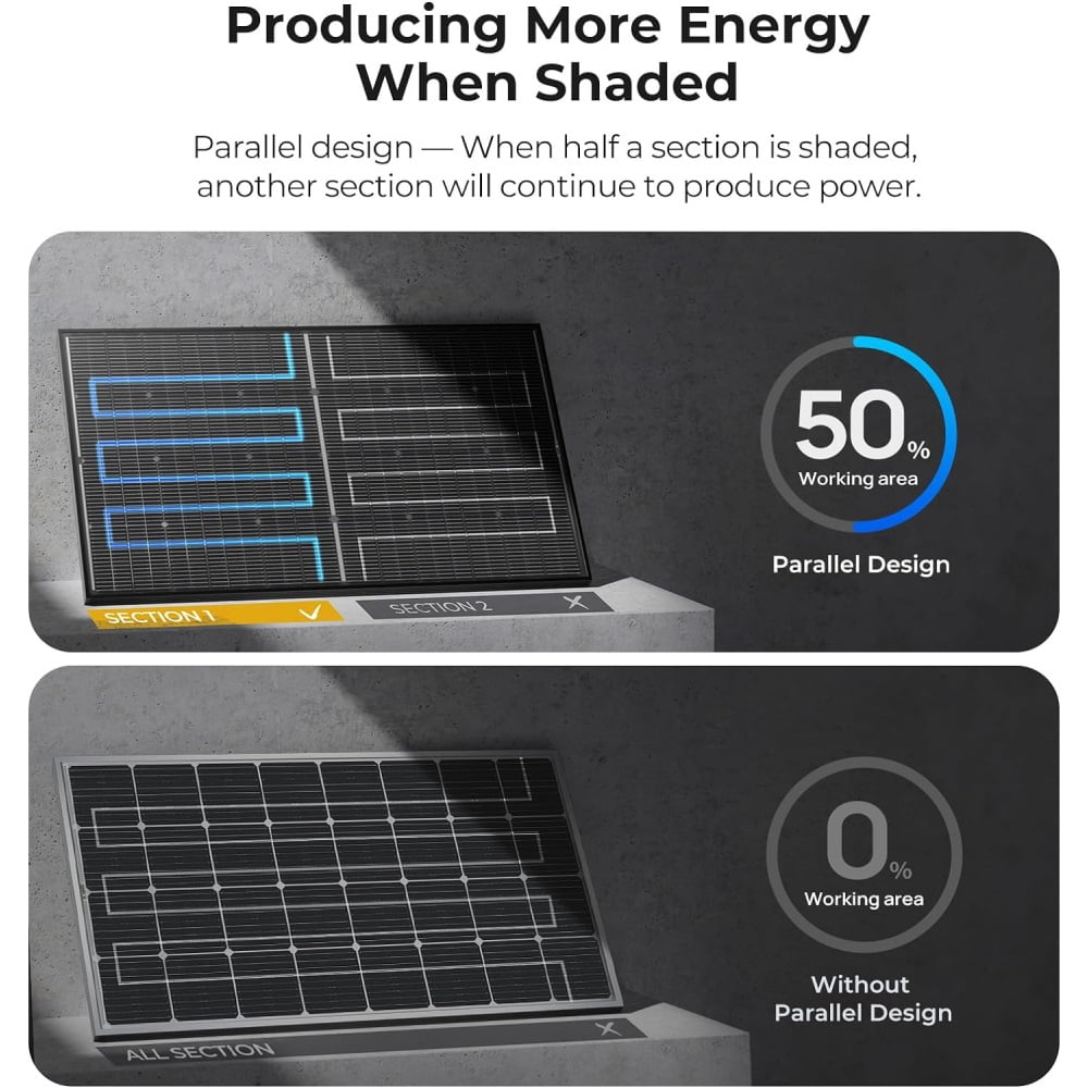 BougeRV N-Type 16BB 200W Bifacial Solar Panel for 12V Charger RV Camping Home Boat Marine Curve Surface