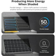 BougeRV N-Type 16BB 200W Bifacial Solar Panel for 12V Charger RV Camping Home Boat Marine Curve Surface