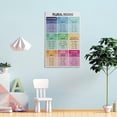 thumbnail image 2 of PLURAL NOUNS Poster Grammar Chart for Homeschool Decorative Painting Canvas Wall Art Posters for Room Aesthetic, 2 of 6