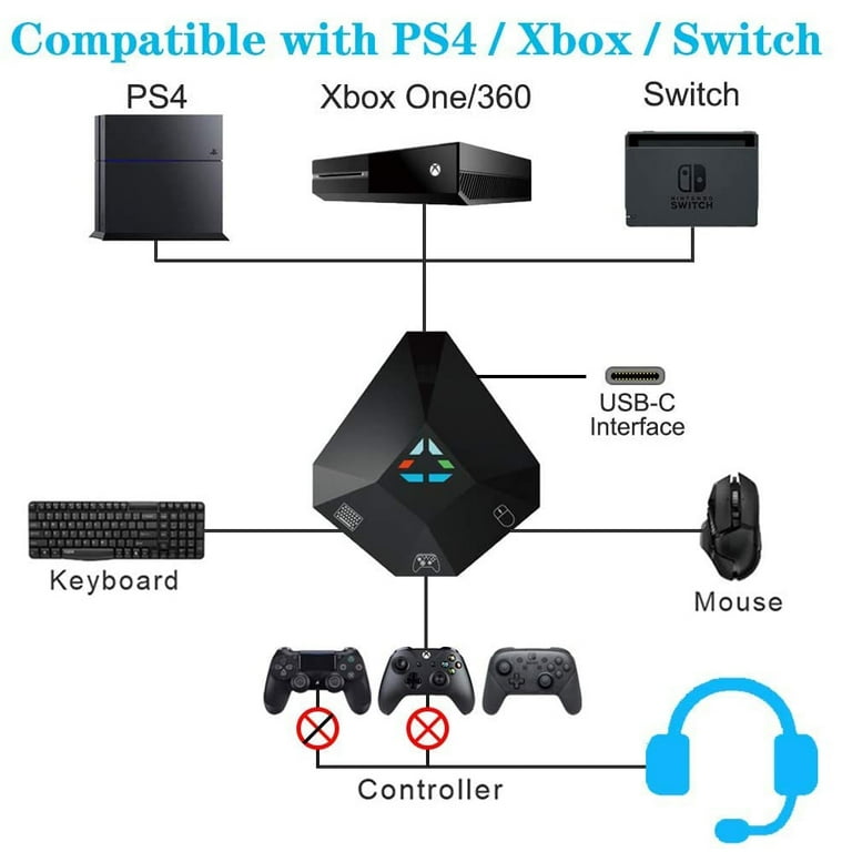 NS-Switch Keyboard Mouse Converter Adapter, TSV Portable Mouse and