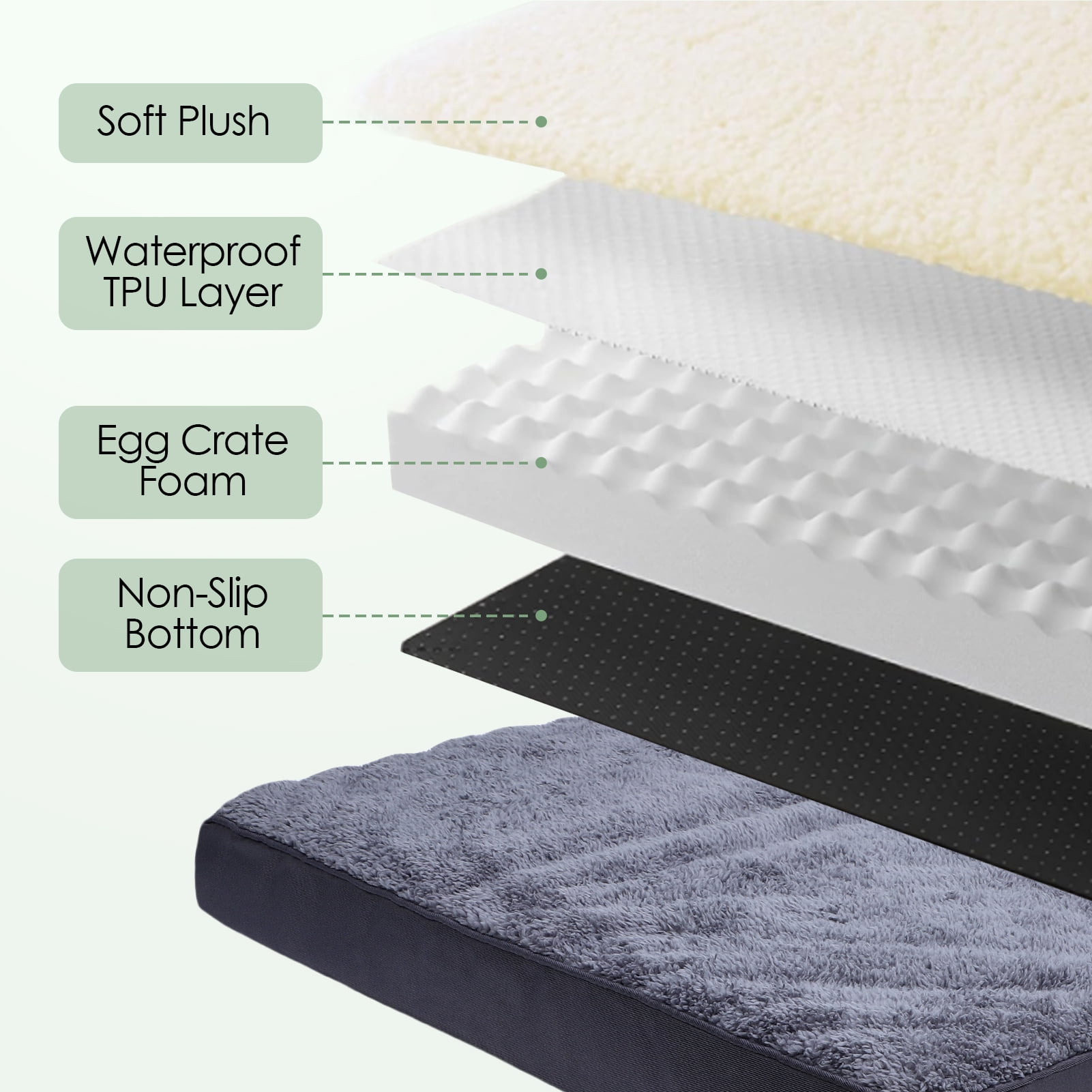 Orthopedic Dog Bed with Waterproof Removable Cover, Non-Slip Bottom, Washable Plush Crate Mat for Small & Medium Dogs, Senior Pets
