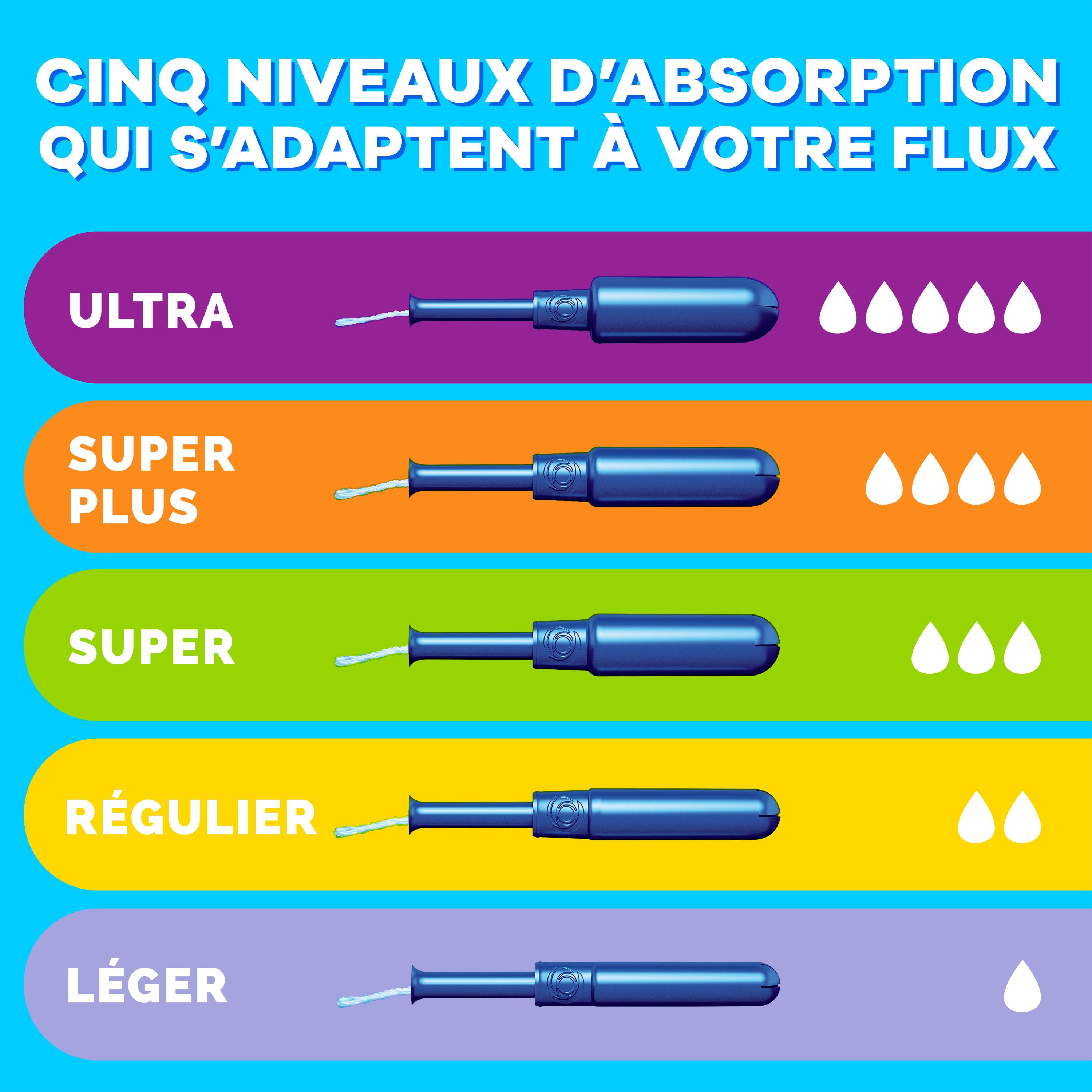 Tampons Tampax Pearl avec tresse anti-fuites LeakGuard, degré d’absorption régulier, non parfumés, 50 tampons 50CT