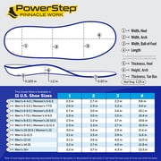 PowerStep Pinnacle Work Full Length Orthotic Shoe Insoles with Neutral Arch Support for Standing All Day