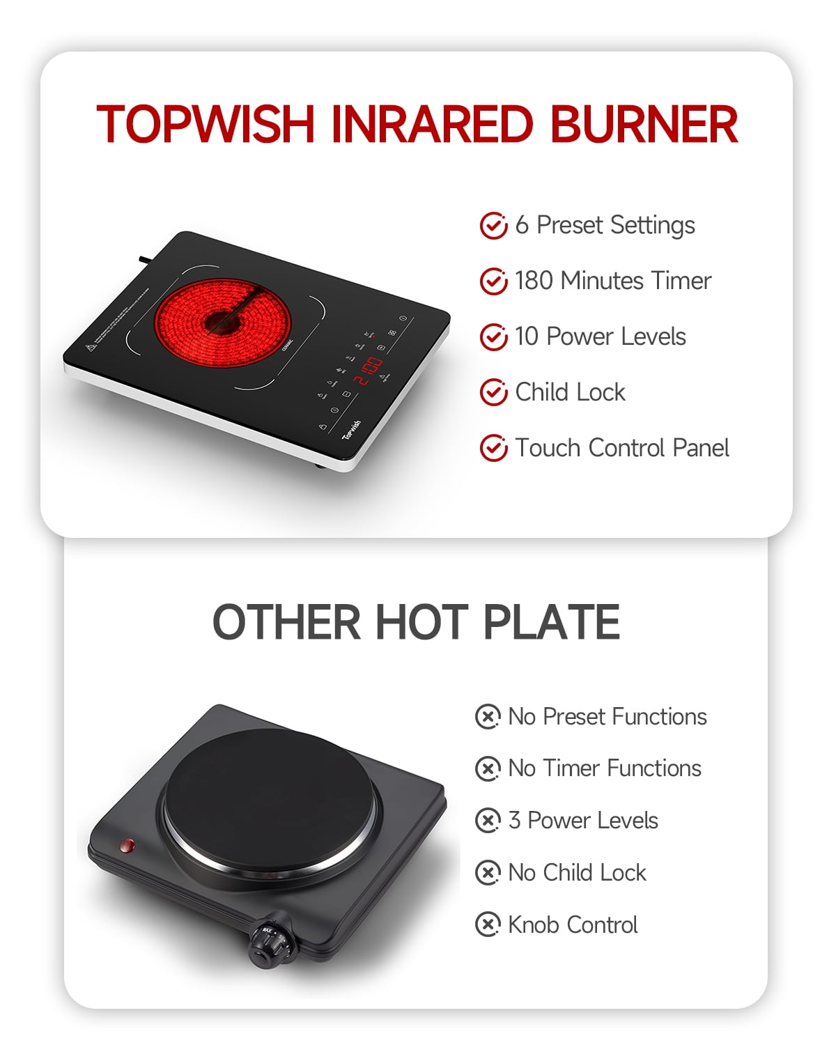 TOPWISH Portable Electric Cooktop, 1300W Single-Burner Ceramic Hot Plate, 110–120V Countertop Stove with 6 Preset Functions, 10 Power Levels, LED Touch Control, Timer, Child Lock & Residual Heat Indi