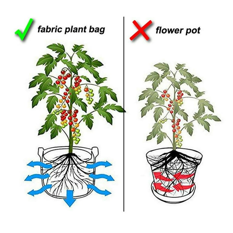 Elbourn 3Pack 7 Gallon Grow Bags Nonwoven Fabric Pots Grow Bags