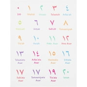 HOMEMAXS Arabic Number Poster Educational Posters Kids Learning Wall Charts Playroom Decoration