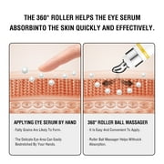 OUKEYA Eye Cream with Massage Roller for Puffiness, Dark Circles, Wrinkles, Brightening & Circulation
