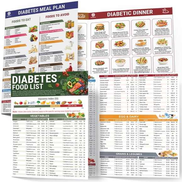 Folleto Lista de alimentos para diabéticos y planificador de comidas para diabéticos tipo 1 y 2