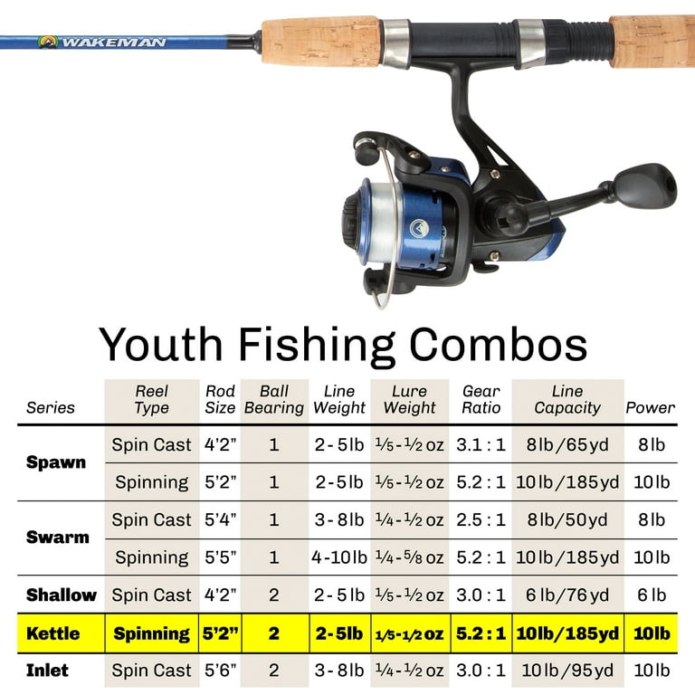 RAD Youth Fishing Rod & Reel Combo-5'2” Fiberglass Pole, Spinning Reel,  Cork Handle & Tackle Kit for Beginners-Kettle Series 