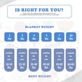 thumbnail image 4 of Manta refrescante Topcee Weighed Blanket, 3,2 kg, 100 x 150 cm, 40-60 libras, 4 of 6