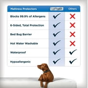 AllerEase Maximum Mattress Cover Protector, Queen - Zippered, Waterproof, Allergen Barrier