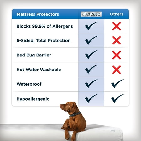 Allerease Maximum Allergy Relief Zippered Mattress Protector, King