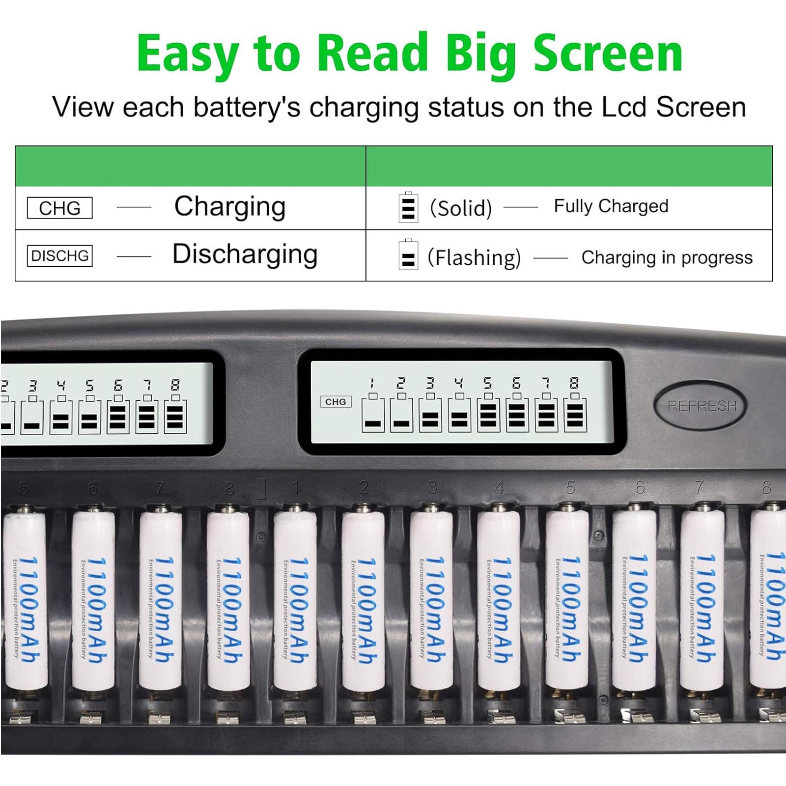Palogreen 16 Pack Ni-MH Rechargeable AAA Batteries 1.2V 1100mAh with 16 Slot AA and AAA Battery Charger for AA and AAA NiMH NiCD Batteries
